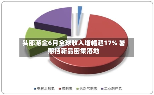 头部游企6月全球收入增幅超17% 暑期档新品密集落地-第2张图片