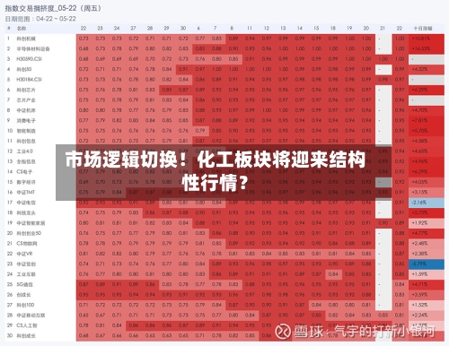 市场逻辑切换!化工板块将迎来结构性行情?-第1张图片