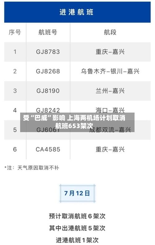 受“巴威”影响 上海两机场计划取消航班653架次-第2张图片