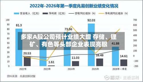 多家A股公司预计业绩大增 存储、锂矿、有色等头部企业表现亮眼-第2张图片