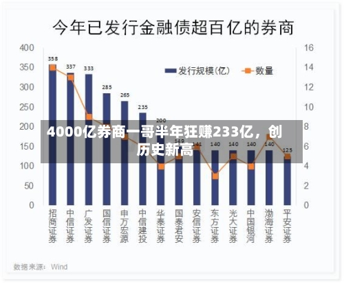 4000亿券商一哥半年狂赚233亿,创历史新高