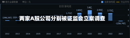 两家A股公司分别被证监会立案调查