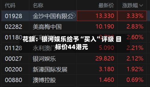 花旗：银河娱乐给予“买入”评级 目标价44港元-第1张图片