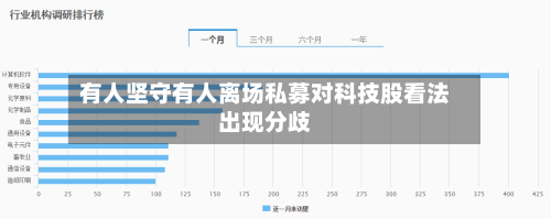 有人坚守有人离场私募对科技股看法出现分歧