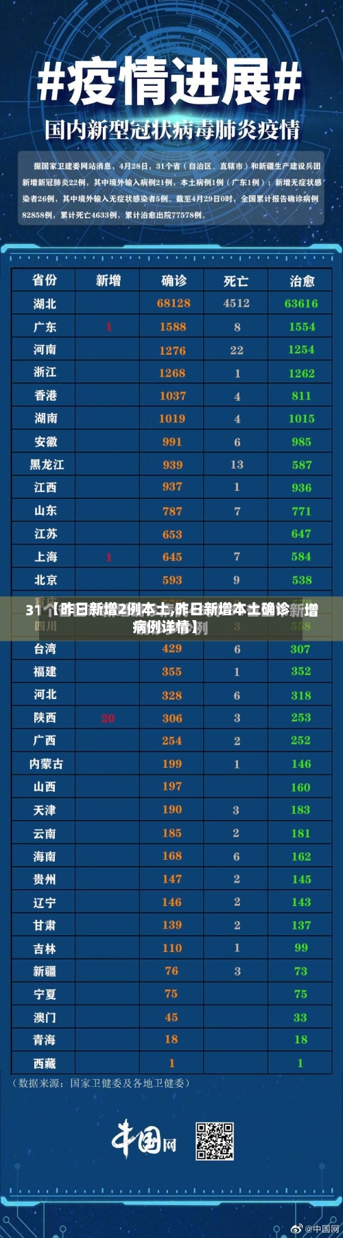 【昨日新增2例本土,昨日新增本土确诊病例详情】-第2张图片