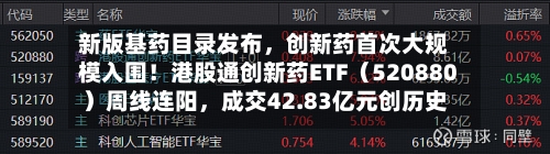 新版基药目录发布，创新药首次大规模入围！港股通创新药ETF（520880）周线连阳，成交42.83亿元创历史次高-第2张图片