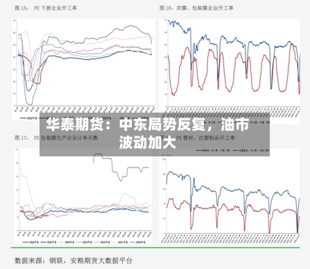 华泰期货：中东局势反复	，油市波动加大-第1张图片