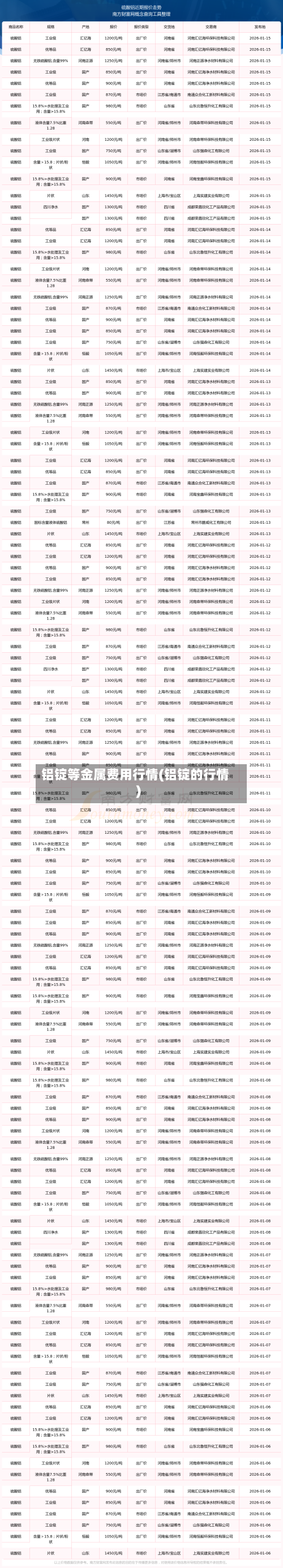 铝锭等金属费用行情(铝锭的行情)