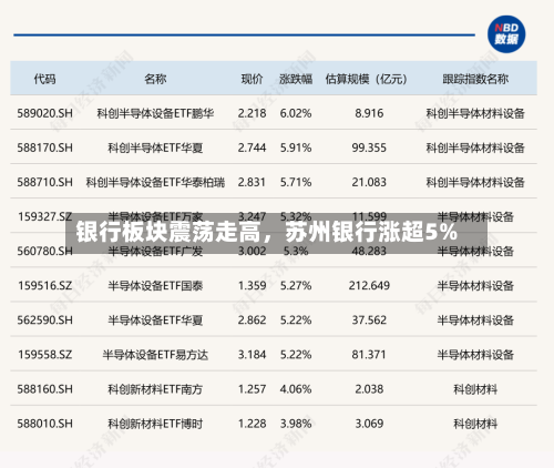 银行板块震荡走高	，苏州银行涨超5%-第2张图片