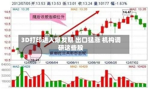 3D打印进入爆发期 出口猛涨 机构调研这些股