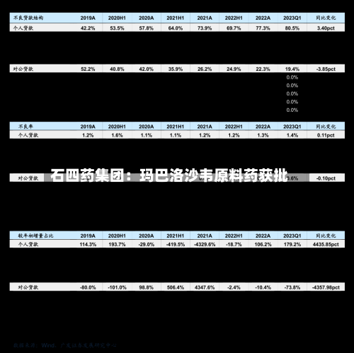 石四药集团:玛巴洛沙韦原料药获批-第3张图片