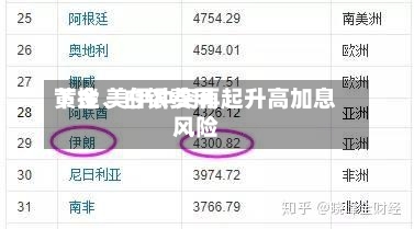 黄金、白银费用下挫 美伊冲突再起升高加息风险