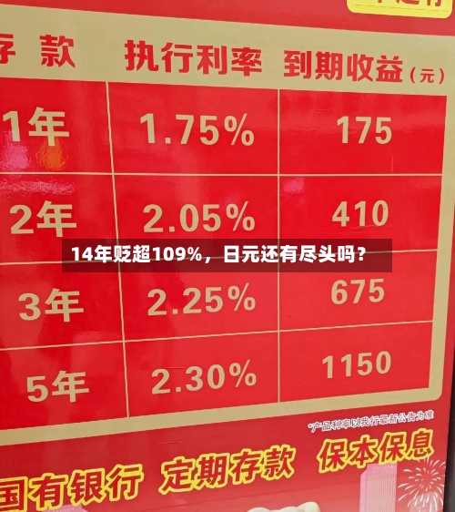 14年贬超109%，日元还有尽头吗？-第2张图片