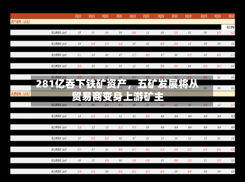 281亿吞下铁矿资产，五矿发展将从贸易商变身上游矿主-第3张图片