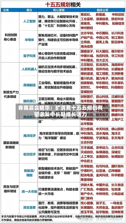 券商晨会精华:扩消费十五五规划有望激发中长期增长活力-第3张图片