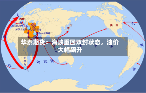 华泰期货：海峡重回双封状态，油价大幅飙升-第1张图片