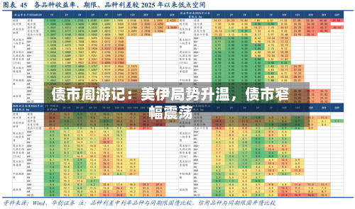 债市周游记：美伊局势升温	，债市窄幅震荡-第1张图片