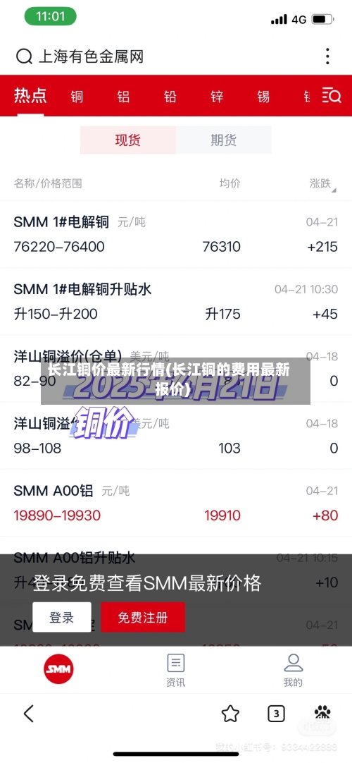 长江铜价最新行情(长江铜的费用最新报价)-第3张图片