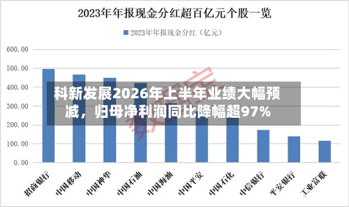 科新发展2026年上半年业绩大幅预减，归母净利润同比降幅超97%-第2张图片