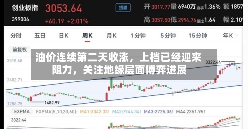 油价连续第二天收涨，上档已经迎来阻力	，关注地缘层面博弈进展-第3张图片