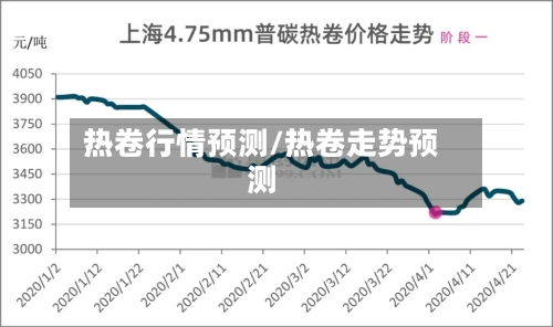 热卷行情预测/热卷走势预测-第1张图片