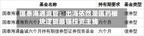 国泰海通资管：出海依然是医药板块逻辑最强投资主线-第2张图片