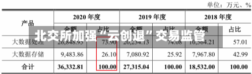 北交所加强“云创退”交易监管-第2张图片