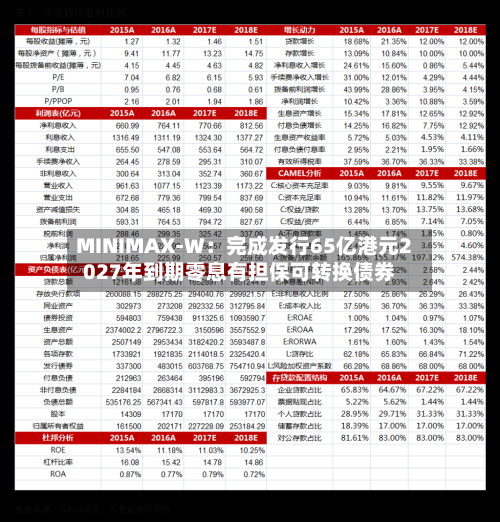 MINIMAX-W：完成发行65亿港元2027年到期零息有担保可转换债券-第3张图片