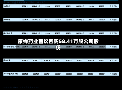 康缘药业首次回购58.41万股公司股份