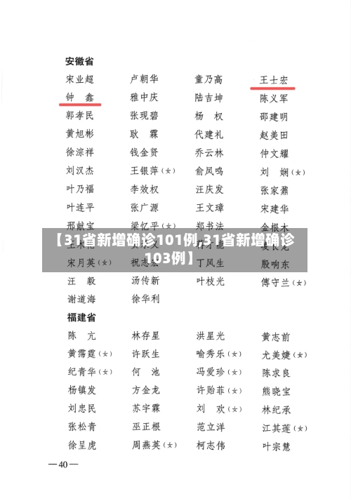 【31省新增确诊101例,31省新增确诊103例】-第1张图片