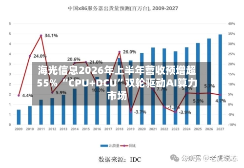 海光信息2026年上半年营收预增超55% “CPU+DCU	”双轮驱动AI算力市场-第1张图片