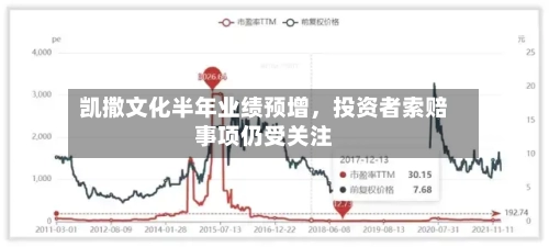凯撒文化半年业绩预增，投资者索赔事项仍受关注