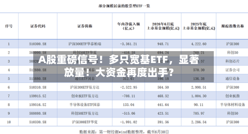 A股重磅信号！多只宽基ETF	，显著放量！大资金再度出手？-第2张图片