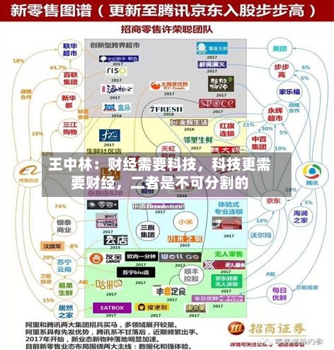 王中林：财经需要科技，科技更需要财经，二者是不可分割的-第3张图片