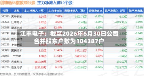 江丰电子:截至2026年6月30日公司合并股东户数为104387户-第3张图片