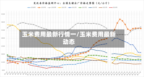 玉米费用最新行情一/玉米费用最新动态-第2张图片