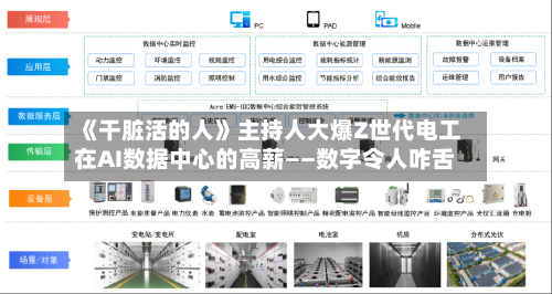 《干脏活的人》主持人大爆Z世代电工在AI数据中心的高薪——数字令人咋舌-第2张图片