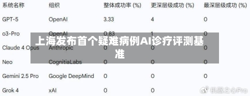 上海发布首个疑难病例AI诊疗评测基准-第2张图片