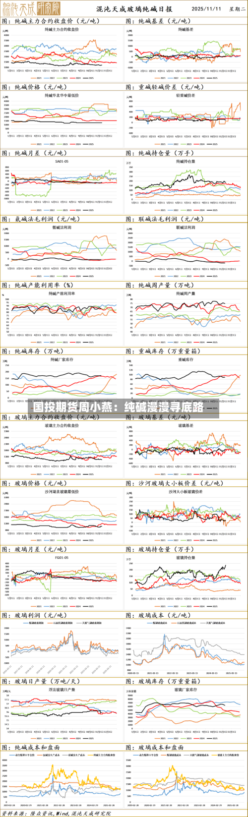 国投期货周小燕:纯碱漫漫寻底路-第2张图片