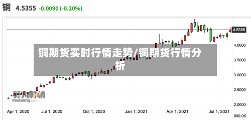 铜期货实时行情走势/铜期货行情分析-第1张图片