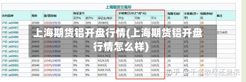 上海期货铝开盘行情(上海期货铝开盘行情怎么样)-第1张图片