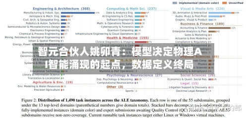 智元合伙人姚卯青:模型决定物理AI智能涌现的起点,数据定义终局