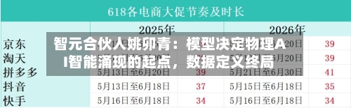 智元合伙人姚卯青：模型决定物理AI智能涌现的起点，数据定义终局-第2张图片