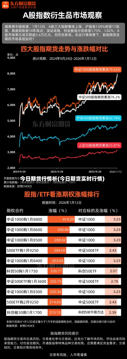 今日期货行情析(今日期货实时行情)-第2张图片