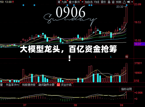 大模型龙头,百亿资金抢筹!