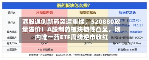 港股通创新药突遭重挫，520880放量溢价！A股制药板块韧性凸显	，场内唯一药ETF周线逆市收红-第2张图片