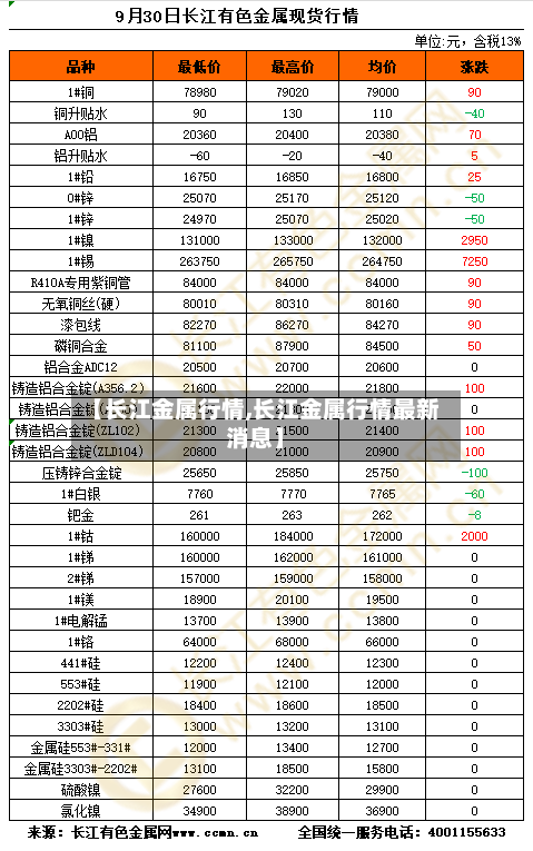 【长江金属行情,长江金属行情最新消息】-第2张图片