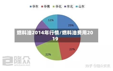 燃料油2014年行情/燃料油费用2019-第1张图片