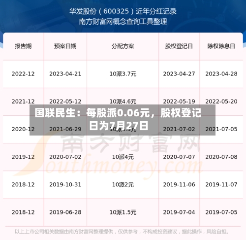 国联民生:每股派0.06元,股权登记日为7月27日