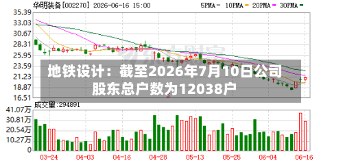 地铁设计:截至2026年7月10日公司股东总户数为12038户